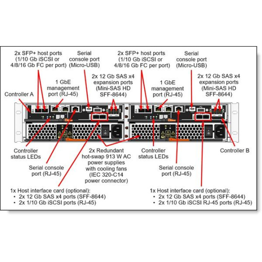 Lenovo ThinkSystem DE2000 HIC 12Gb SAS 2-Ports