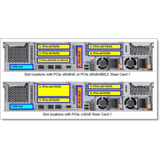 ThinkSystem COM Port Upgrade Kit ThinkSystem COM Port Upgrade Kit