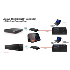 Lenovo ThinkSmart IP Controller