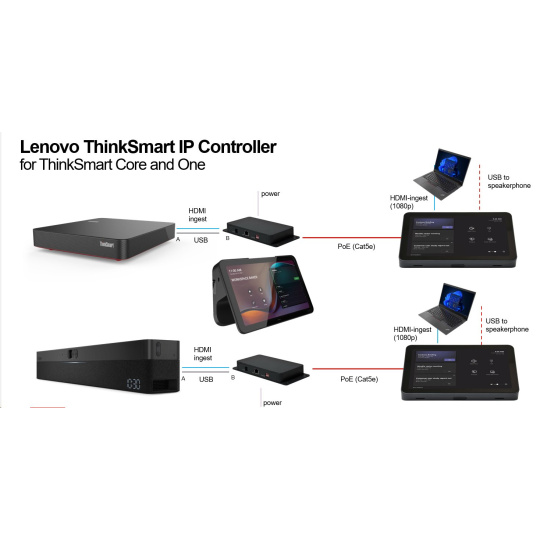 Lenovo ThinkSmart IP Controller