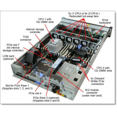 ThinkSystem SR650 2.5 AnyBay 8-Bay Backplane Kit ThinkSystem SR650 2.5 AnyBay 8-Bay Backplane Kit