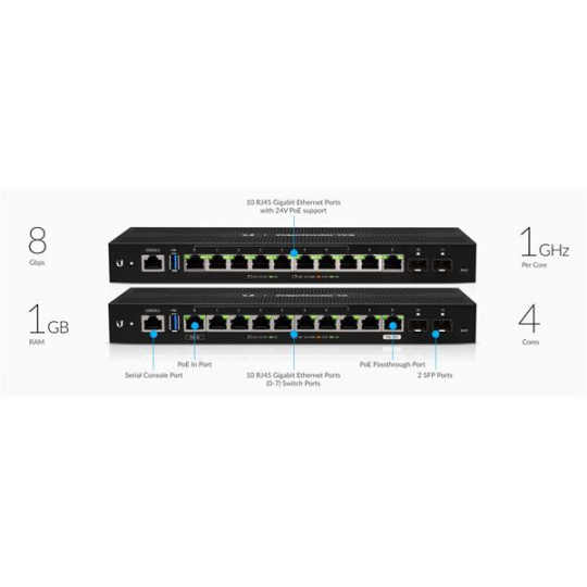 Ubiquiti EdgeRouter 10x 1Gbps, PoE passthrough, 2x SFP Ubiquiti EdgeRouter 10x 1Gbps, PoE passthrough, 2x SFP