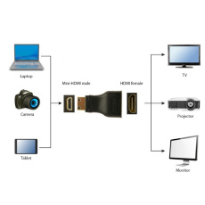 Gembird adaptér HDMI (F) / mini HDMI (M) Gembird adaptér HDMI (F) / mini HDMI (M)
