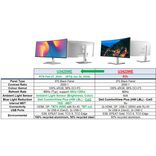 DELL U3423WE, 34.14", CURVED IPS LCD, WQHD, 3440x1440, 21:9, 5ms, 2000:1, 300cd, HDMI, DP, USB 3.0, USB-C, LAN, Black